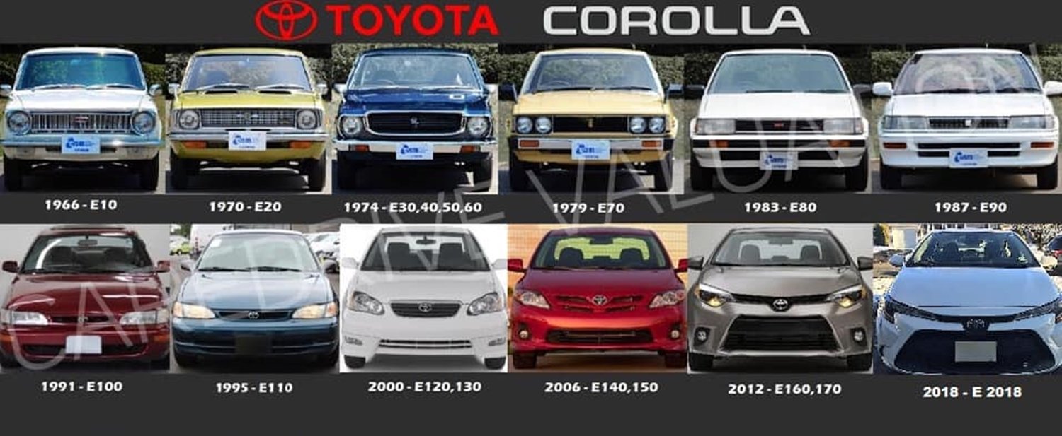 Generasi Toyota Corolla Dari Masa Ke Masa Autos Id