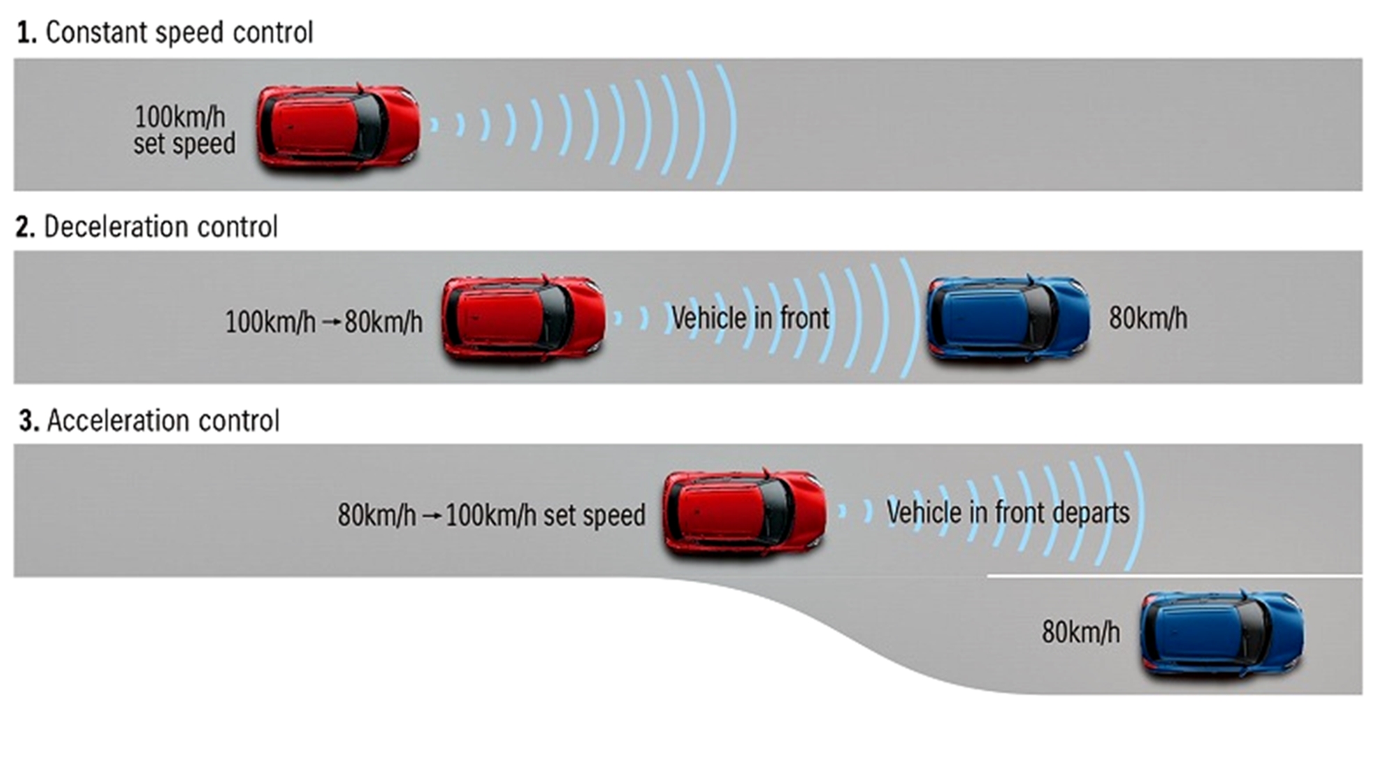 control cruise adalah