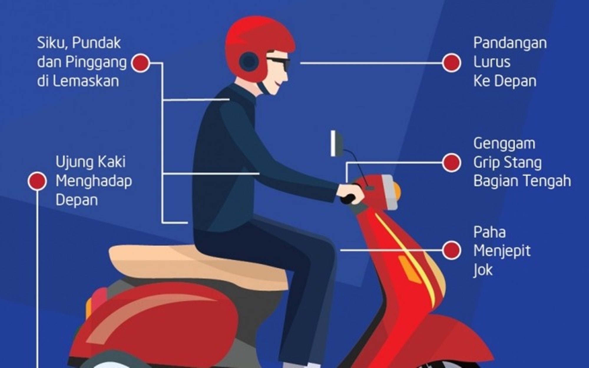 Tips Mengendarai Sepeda Motor Matic Bagi Pemula Yang Benar Autosid 