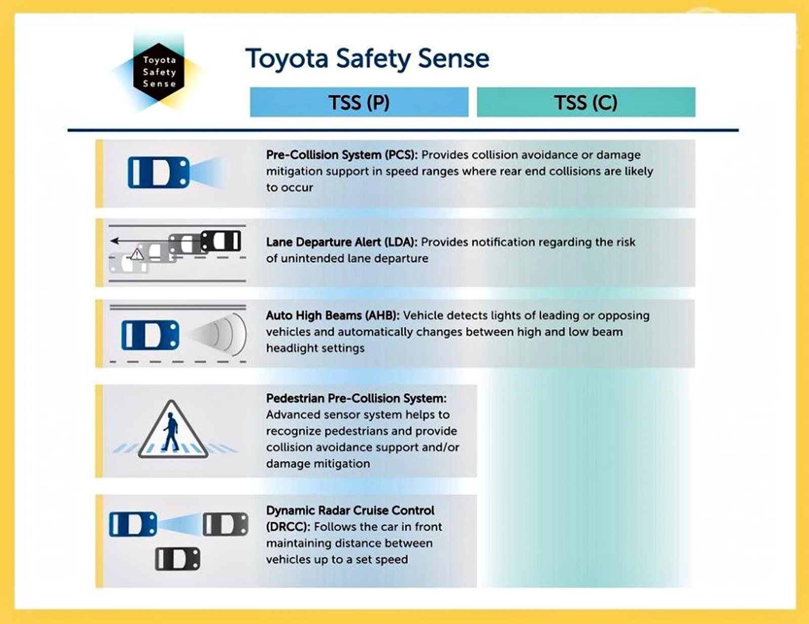 Apa Itu Toyota Safety Sense? Ini Penjelasannya - Autos.id